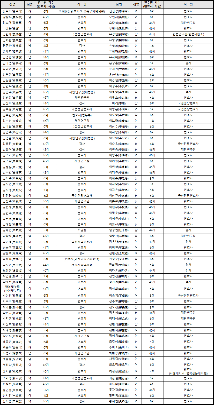 2022�� �Ϲ� �����ӿ� �Ӹ����� ����� ����