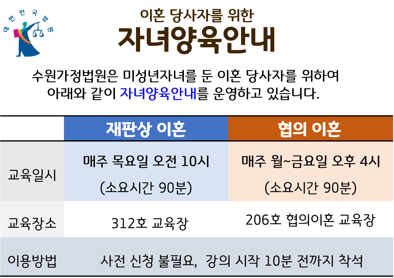 ÀçÆÇ»ó ÀÌÈ¥ ÀÚ³à¾çÀ° ¾È³»