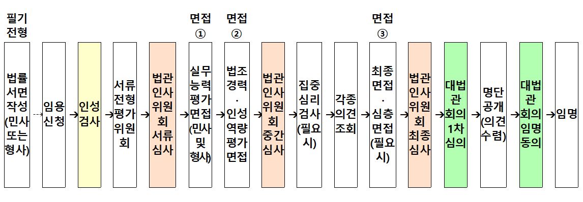 ÀÏ¹Ý ¹ýÁ¶°æ·ÂÀÚ ¹ý°üÀÓ¿ëÀýÂ÷ ÀÏ¹Ý ¹ýÁ¶°æ·ÂÀÚ ¹ý°üÀÓ¿ëÀýÂ÷