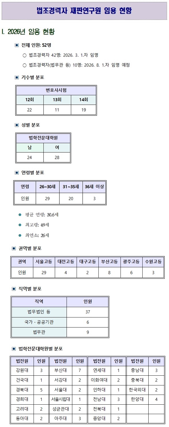 2026�⵵ ��������� ���ǿ����� �ӿ� ��Ȳ